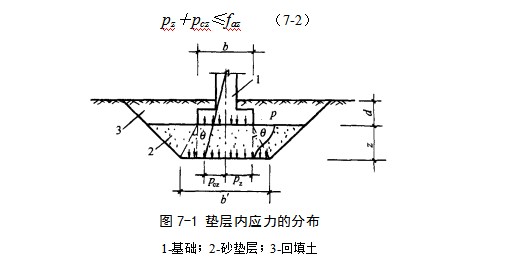 西安地基处理